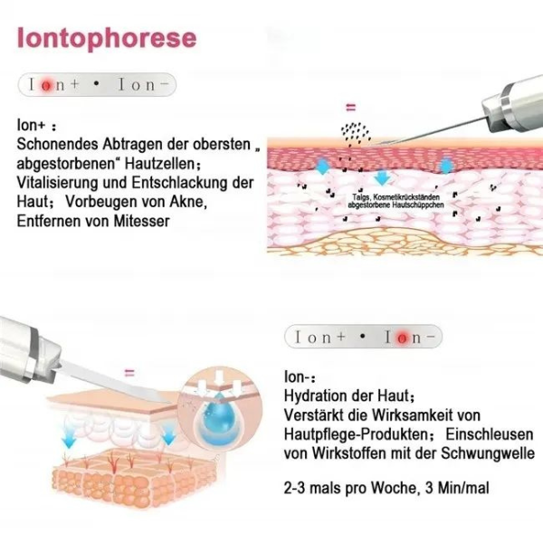 Limpiador Facial Ultrasónico 3 en 1